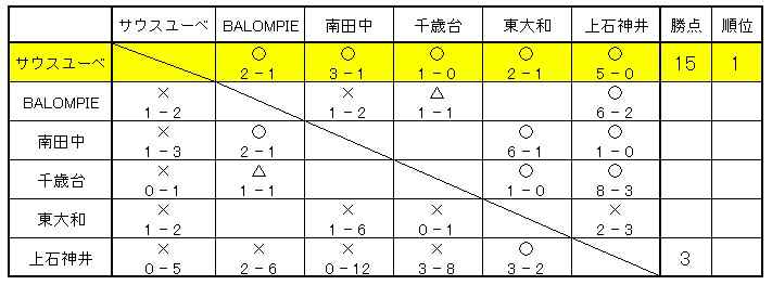 [O퐯\