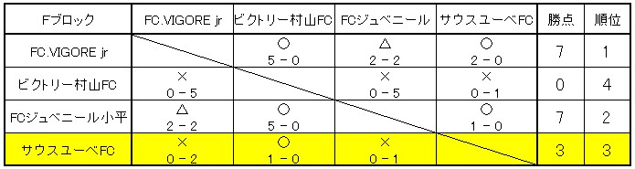[O퐯\