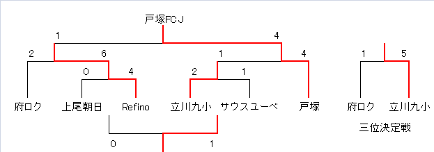 ʐ^PO